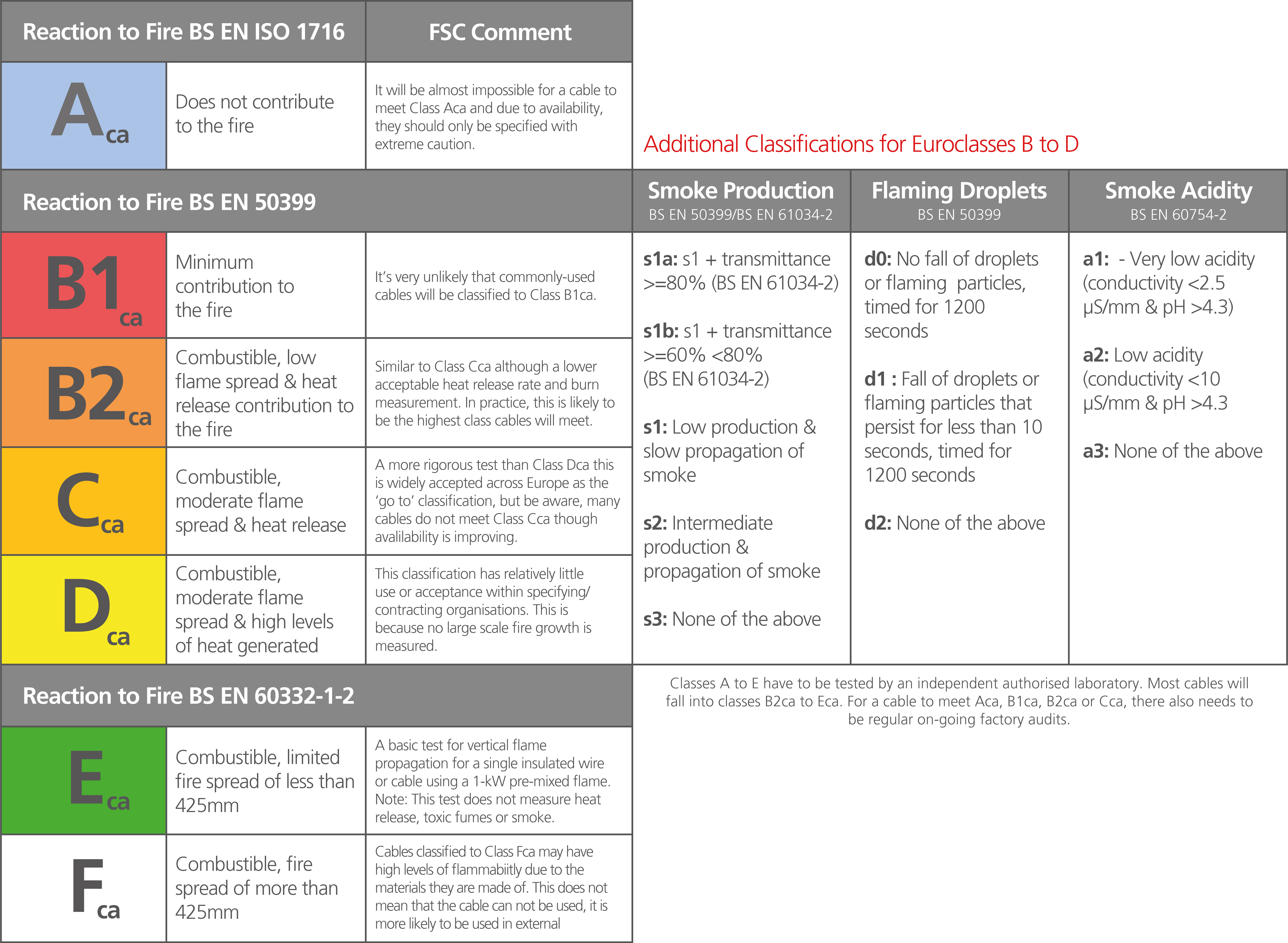 FAQS about CPR Cable