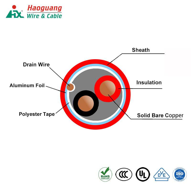 The working principle of the fire alarm cable